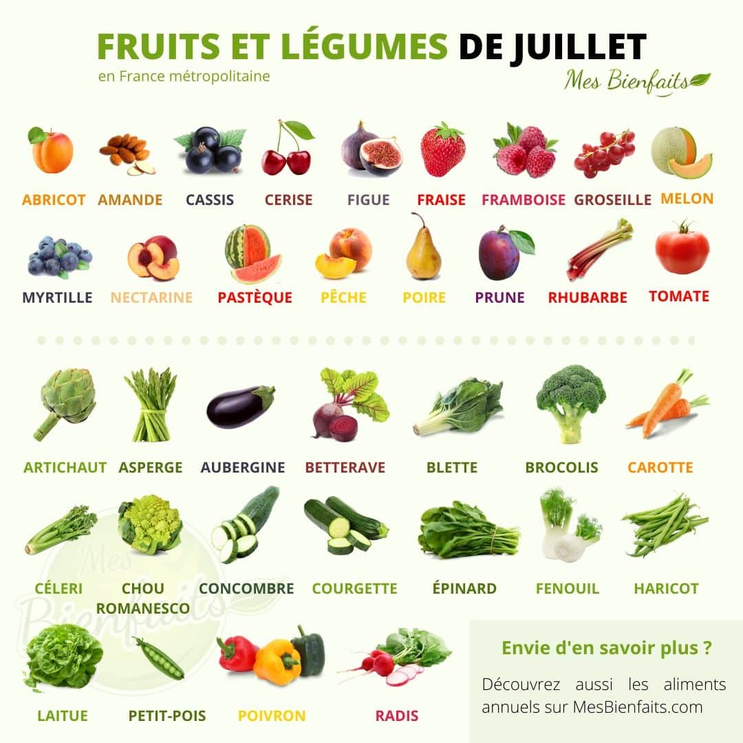 Fruits et légumes du mois de juillet manger de saison et local